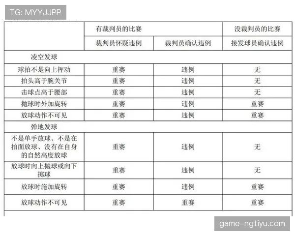 发球五秒违例是什么？新手必知的发球时限规则