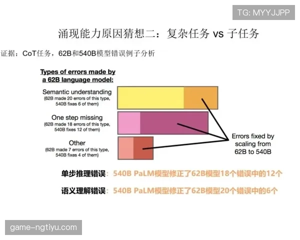 奥尔莫与穆西亚拉:技术型攻击手的能力边界与风格差异 奥尔莫与穆西亚拉:技术型攻击手的能力边界与风格差异