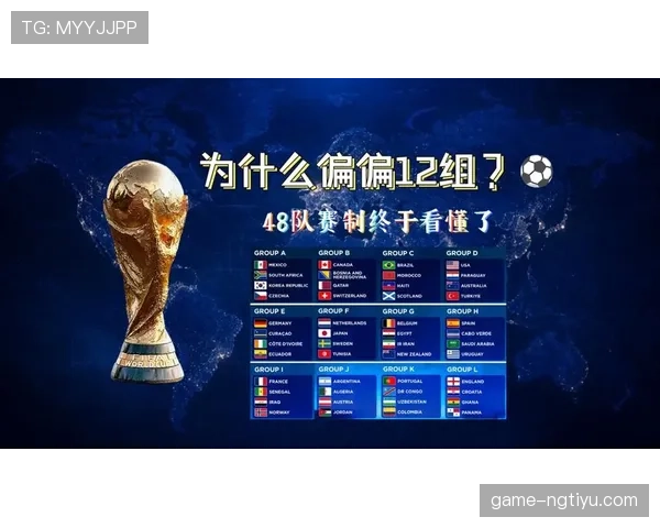 2026世界杯48队12小组赛制规则如何规定 2026世界杯48队12小组赛制规则如何规定