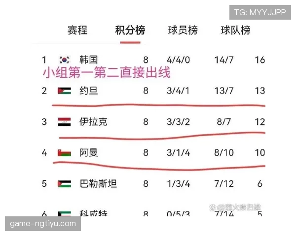 2026世界杯扩军后亚洲球队机会增加了吗 2026世界杯扩军后亚洲球队机会增加了吗
