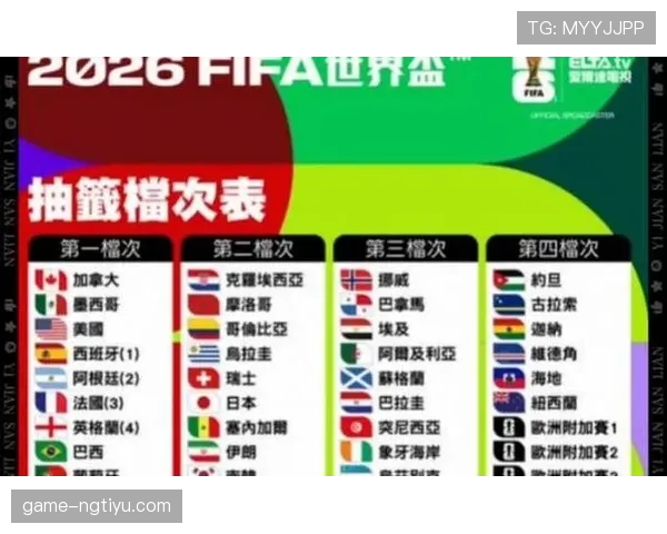 2026世界杯三国联合举办最大挑战是什么